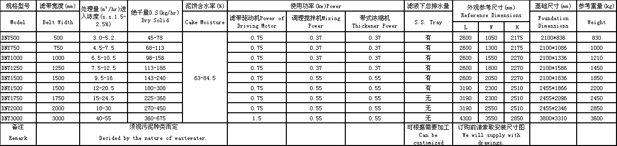 帶式轉(zhuǎn)鼓濃縮脫水機(jī).png